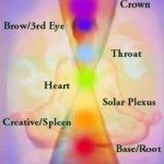 Photo From: Chakras & Aromatic Blends